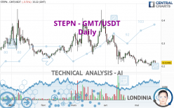 STEPN - GMT/USDT - Daily