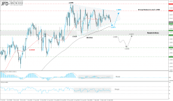 USD/CAD - 4H