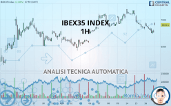 IBEX35 INDEX - 1H