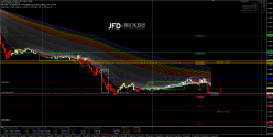 GBP/USD - 15 min.