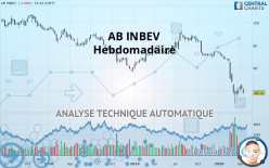 AB INBEV - Hebdomadaire