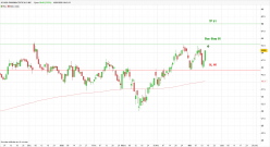 ACADIA PHARMACEUTICALS INC. - Diario