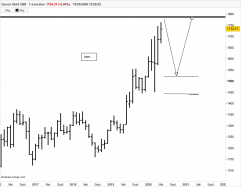 GOLD - USD - Mensuel