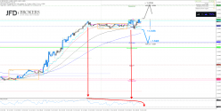 GBP/USD - 15 min.