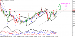 GBP/JPY - 4H