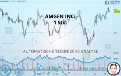 AMGEN INC. - 1 Std.