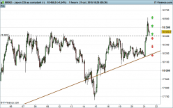 NIKKEI 225 - 1 Std.