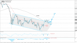 NIKKEI 225 - 4 Std.