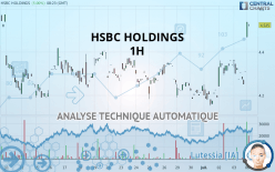 HSBC HOLDINGS - 1H