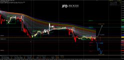 GBP/USD - 30 min.