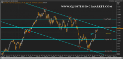 DAX40 PERF INDEX - Daily