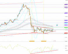 VALLOUREC - 15 min.