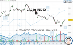 CAC40 INDEX - 1H