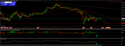 EUR/USD - 5 min.