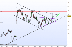 INNATE PHARMA - Daily