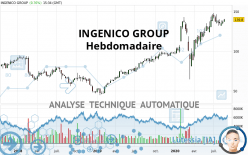 INGENICO GROUP - Hebdomadaire
