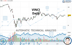 VINCI - Daily