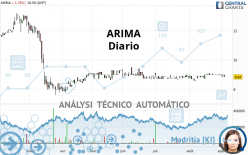 ARIMA - Diario