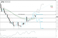 GBP/NZD - Daily