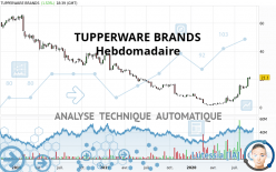 TUPPERWARE BRANDS - Hebdomadaire