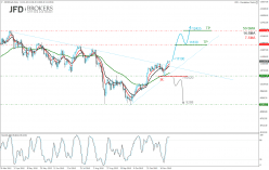 DAX40 PERF INDEX - Daily