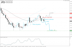 GBP/NZD - Journalier