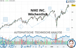 NIKE INC. - Wöchentlich