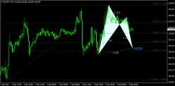 EUR/JPY - 15 min.