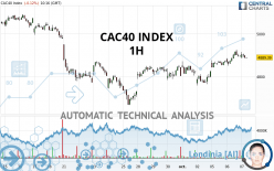 CAC40 INDEX - 1H