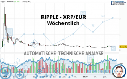 RIPPLE - XRP/EUR - Wöchentlich