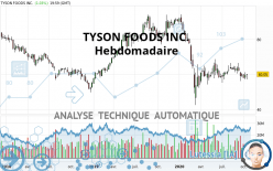 TYSON FOODS INC. - Hebdomadaire