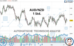 AUD/NZD - 1 Std.