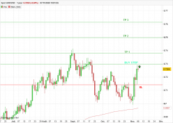 AUD/USD - Daily