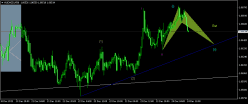 AUD/NZD - 30 min.