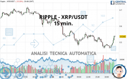 RIPPLE - XRP/USDT - 15 min.