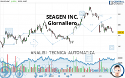 SEAGEN INC. - Giornaliero