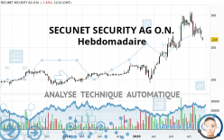 SECUNET SECURITY AG O.N. - Hebdomadaire