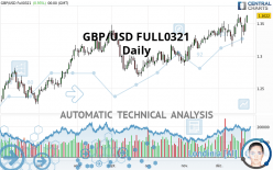 GBP/USD FULL0624 - Daily