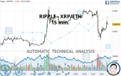 RIPPLE - XRP/ETH - 15 min.
