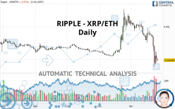 RIPPLE - XRP/ETH - Daily