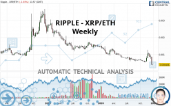 RIPPLE - XRP/ETH - Weekly