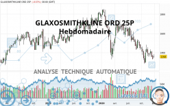 GSK ORD 31 1/4P - Settimanale