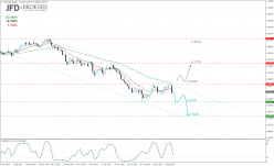 NZD/USD - Weekly