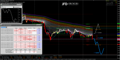 GBP/USD - 30 min.