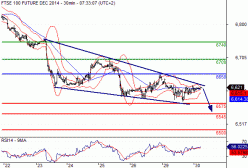 FTSE 100 - 30 min.