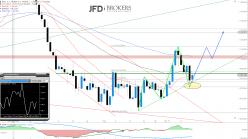 GOLD - USD - Täglich