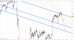 CAC40 INDEX - 1 Std.