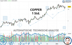 COPPER - 1 Std.