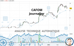 CAFOM - Journalier