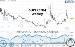 SUPERCOM - Weekly